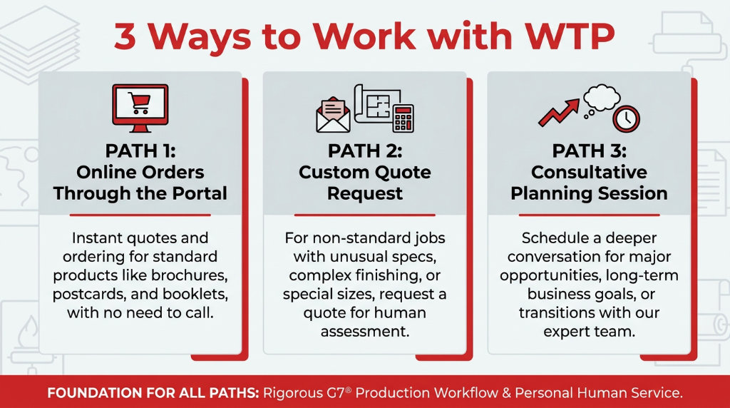 Illustration of 3 ways to work with WTP