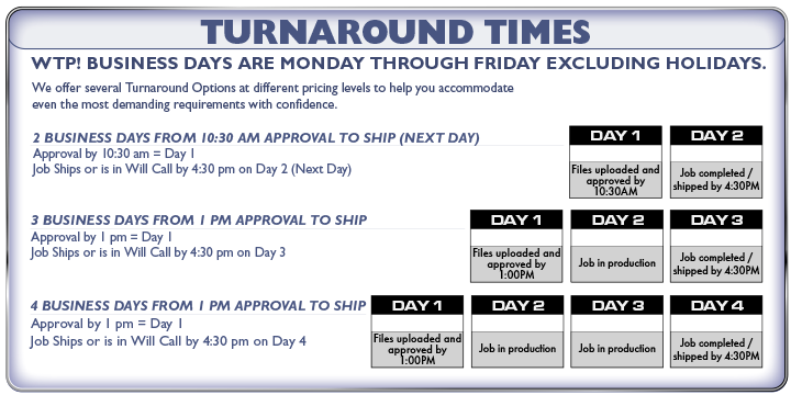 WTP turnaround time table