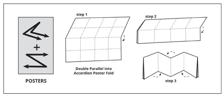 map folds or poster folds