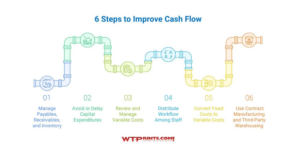 steps to improve cash flow